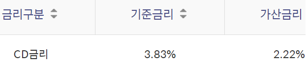 쏠편한 경찰공무원 신용대출