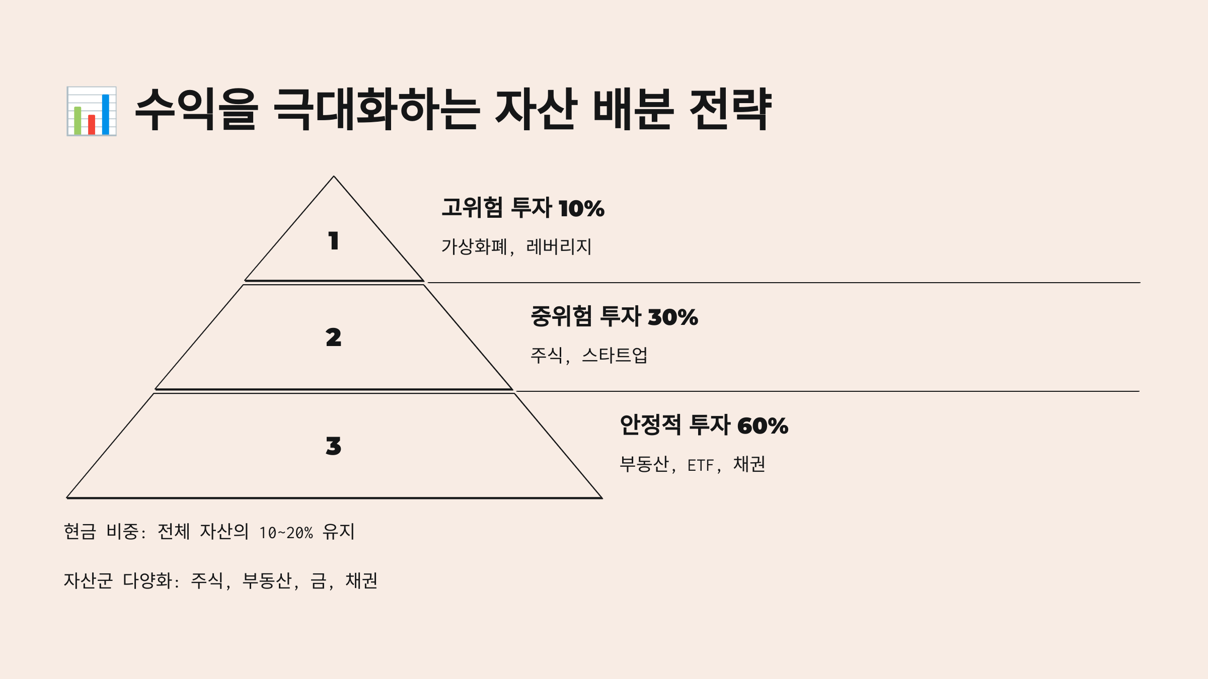수익 관련 사진