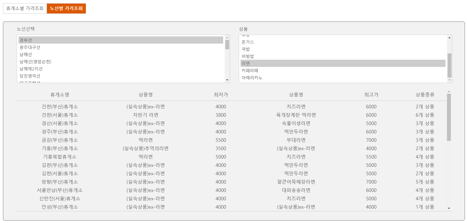 노선별-음식가격