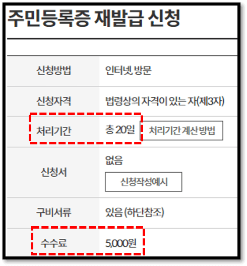 주민등록증 재발급신청