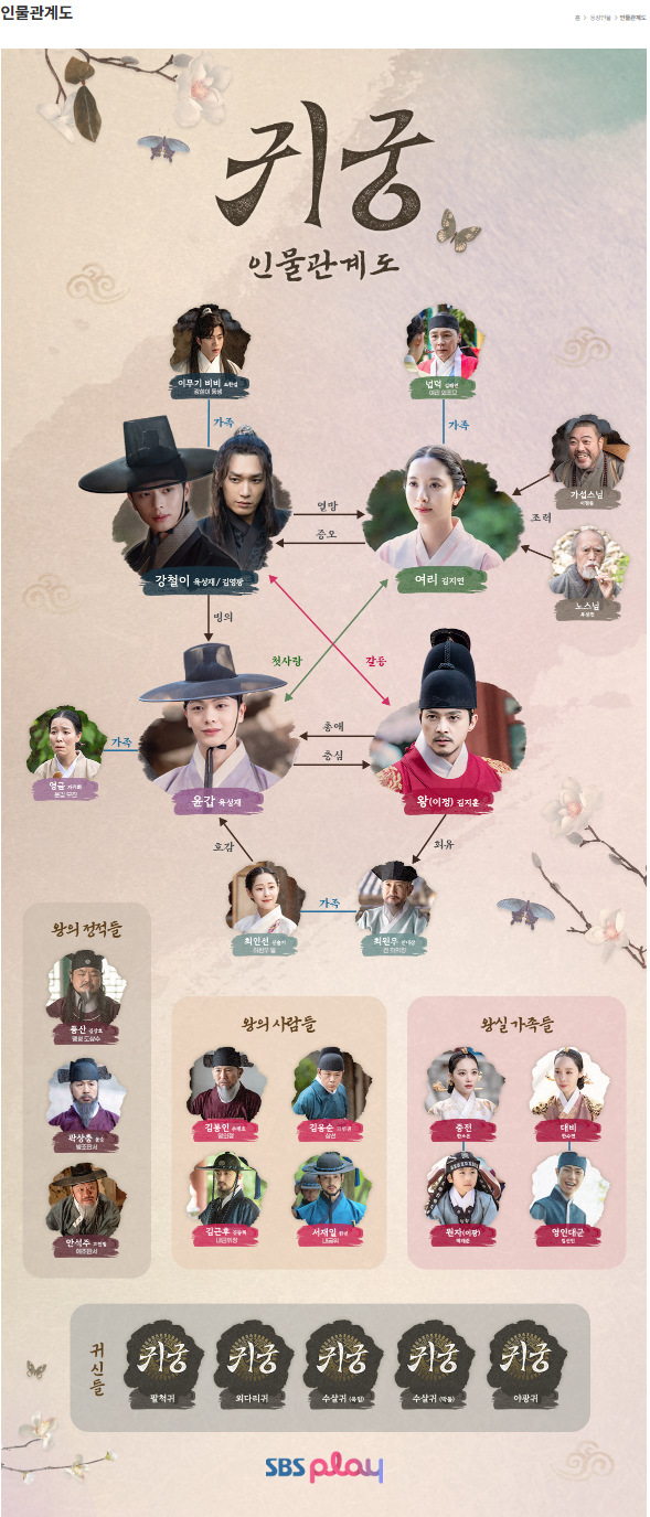 귀궁 김지연 김영광 등장인물·인물관계도·방송시간 총정리