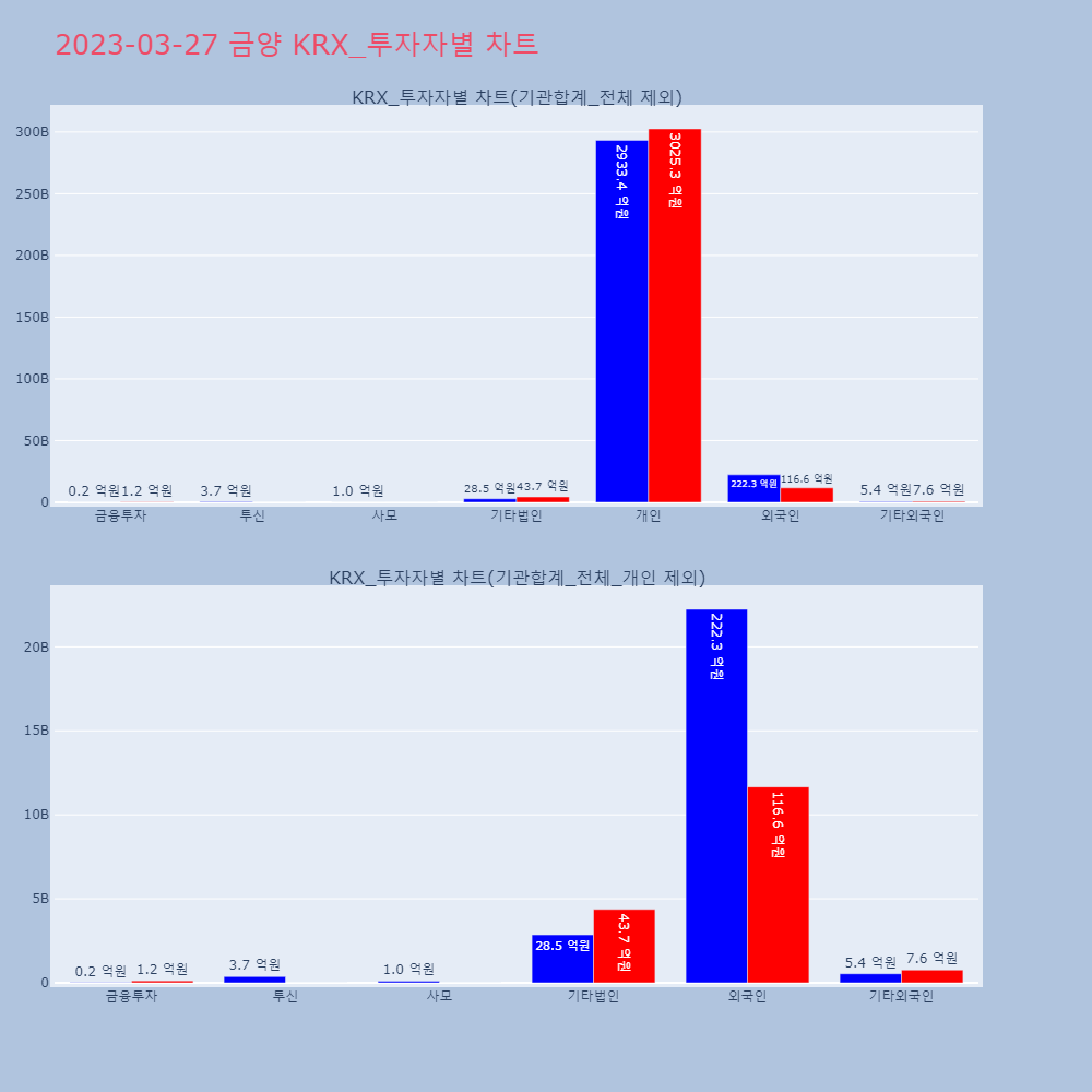 금양_KRX_투자자별_차트