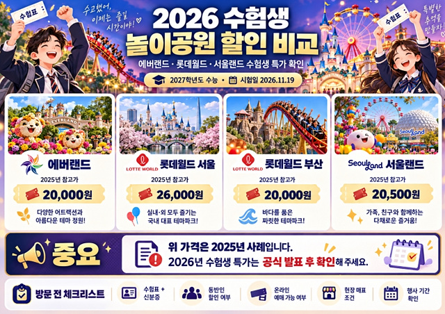 2026 수험생 할인 혜택 총정리
