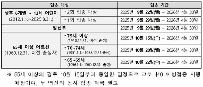 독감예방접종 무료대상날짜 총정리 (보건소)