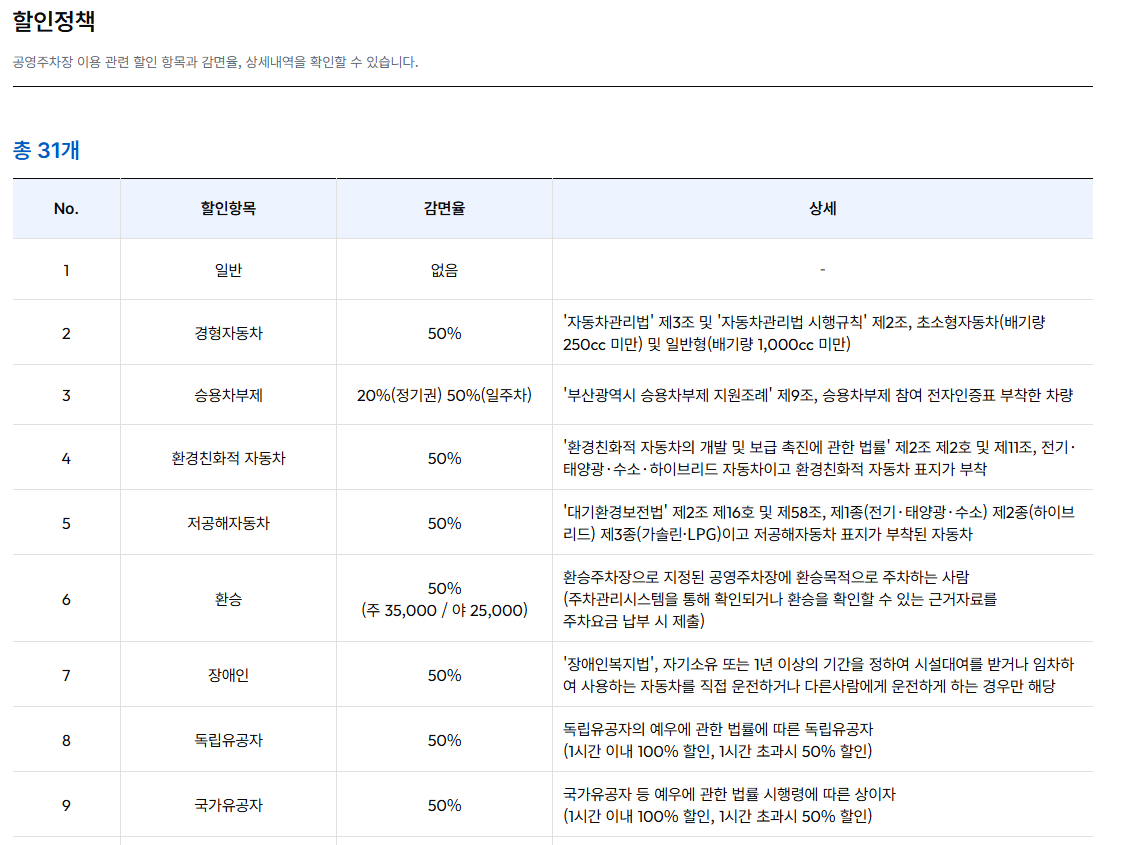 부산터미널 공영주차장 요금 할인