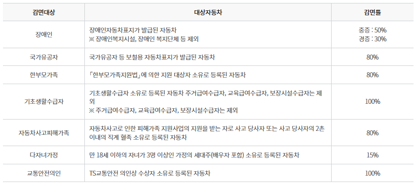 자동차 검사
