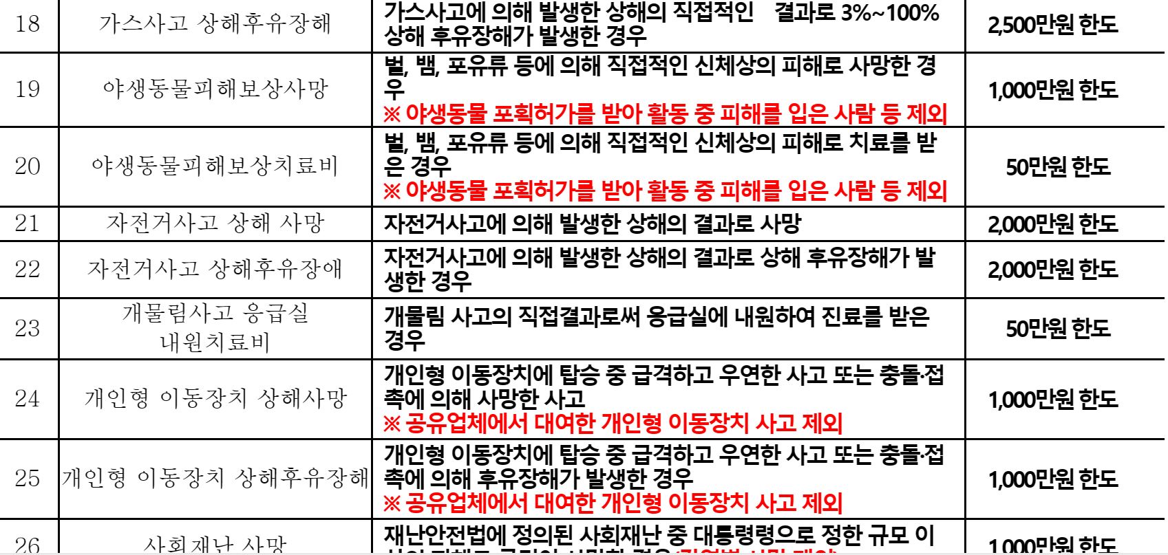 울진군 군민안전보험