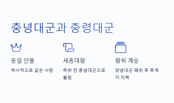 충녕대군