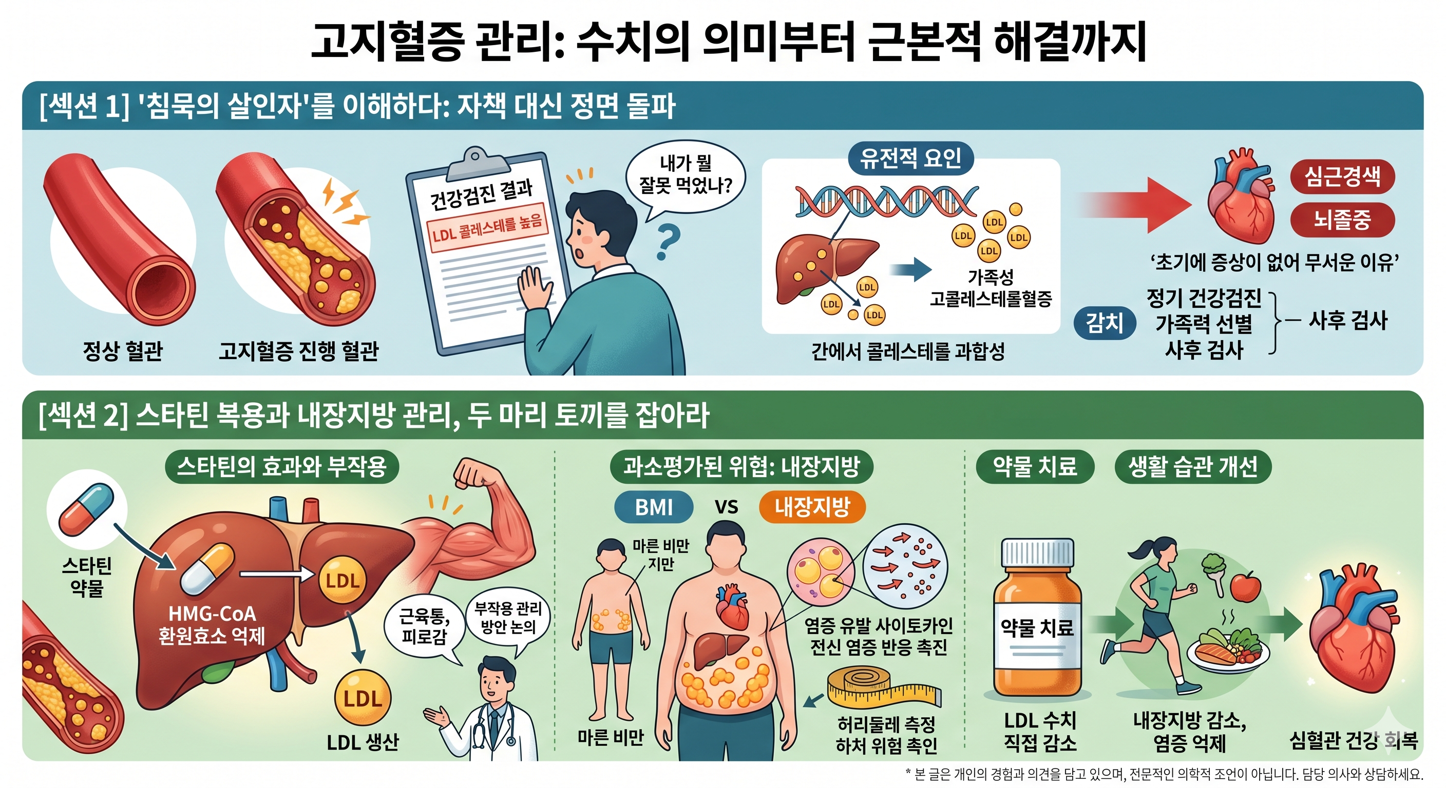 고지혈증