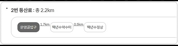 문암골 - 백년수정상 코스