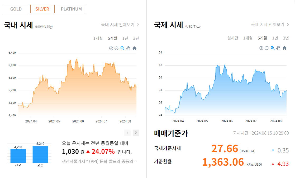 한국금거래소