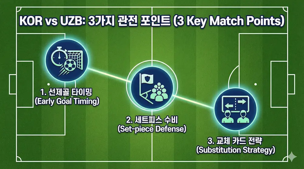 한국 vs 우즈베키스탄 U23 관전 포인트 요약