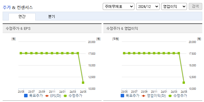 피에이치씨_컨센서스