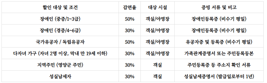 검마산자연휴양림 예약