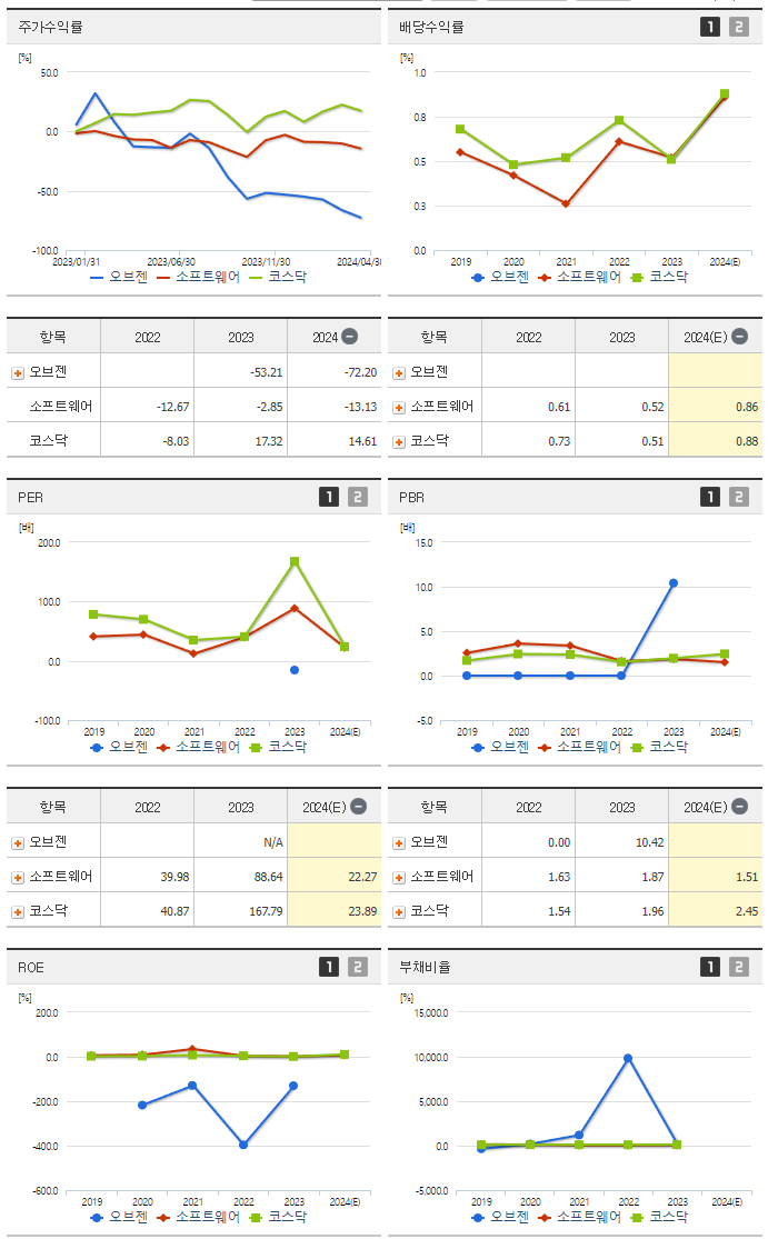 오브젠_섹터분석