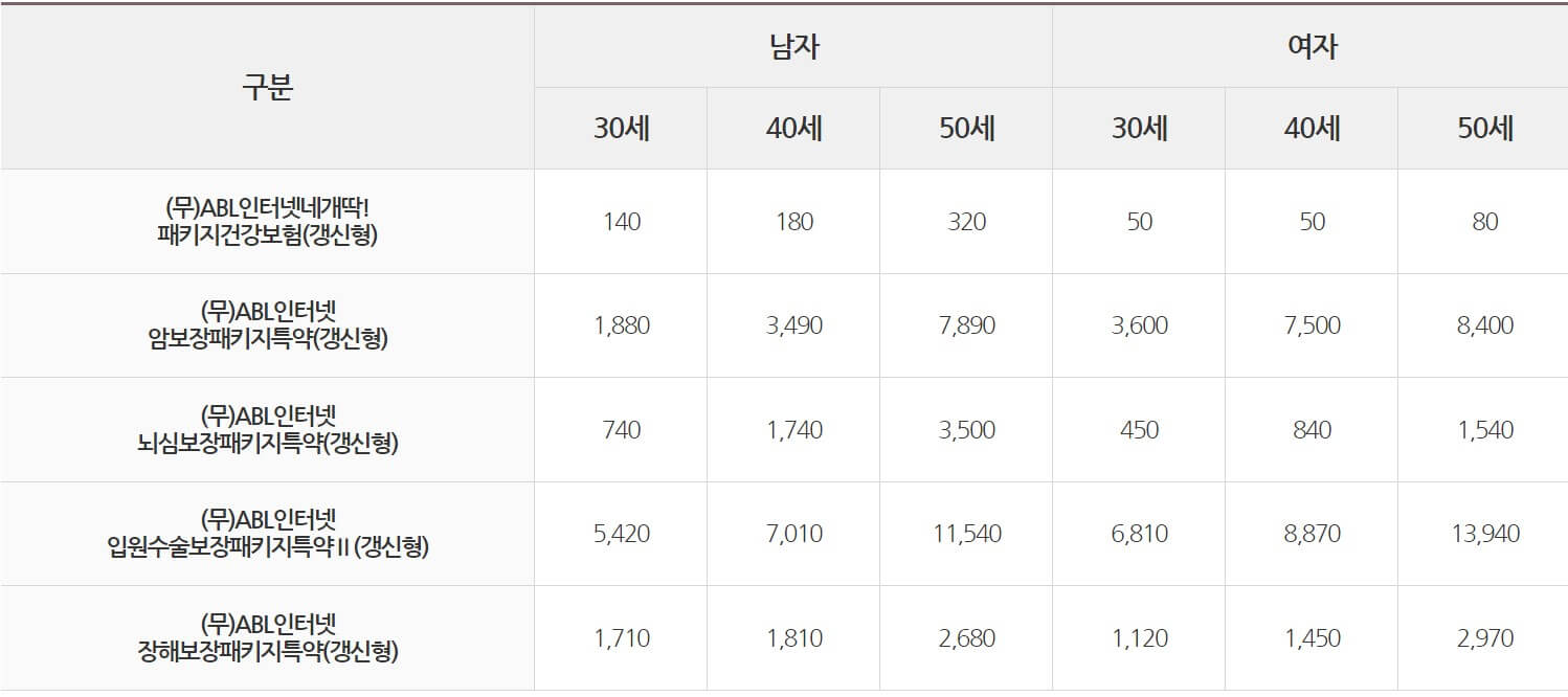 가입내용