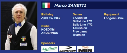 UMB세계당구선수랭킹 2위, 자네티