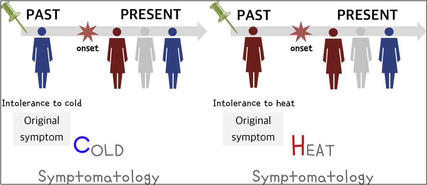 이유 없이 추운 추위 과민증 원인과 대책 What Causes Cold Intolerance, and How Is It Treated?
