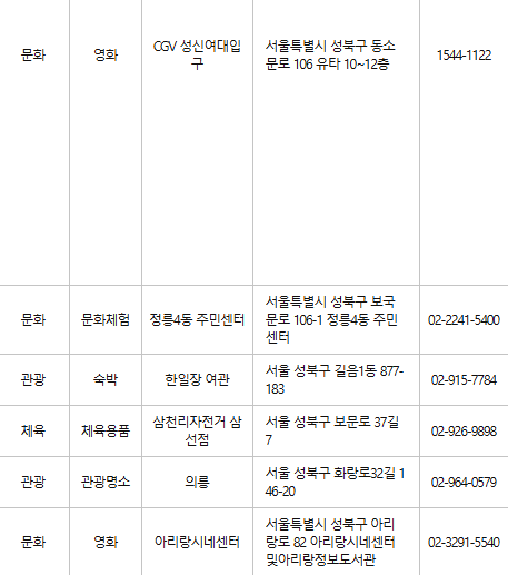 성북구 문화누리카드 사용처