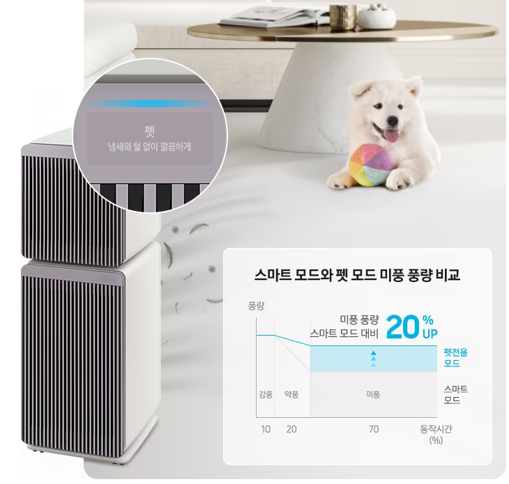 삼성큐브공기청정기 사진