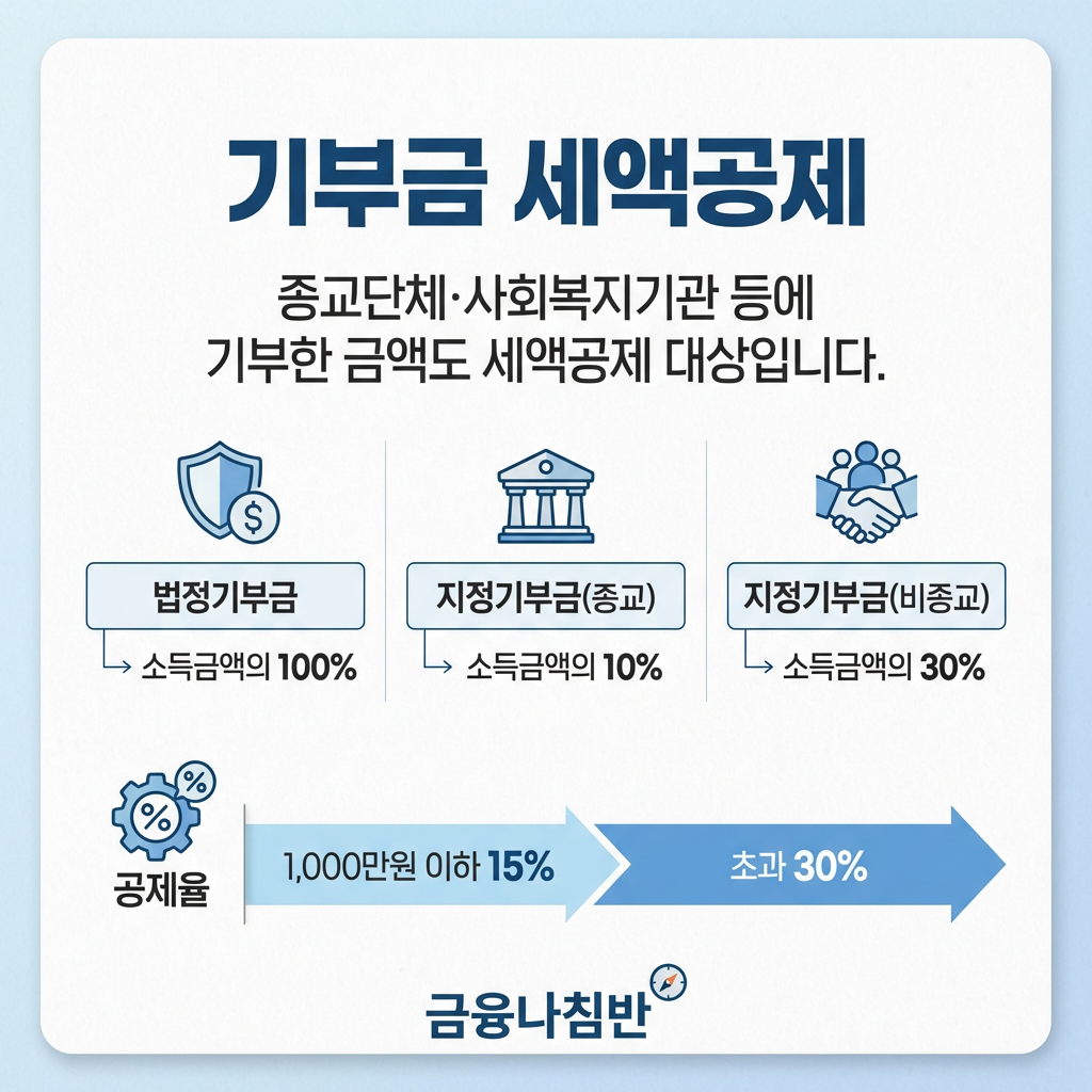 종합소득세 절세 방법 프리랜서 03