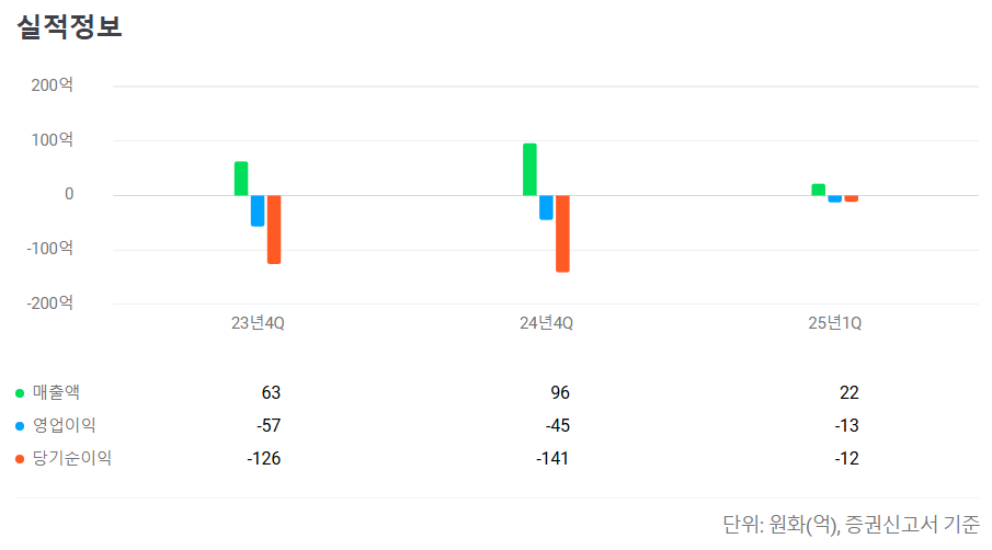 에스투더블유 수요예측결과 상장일