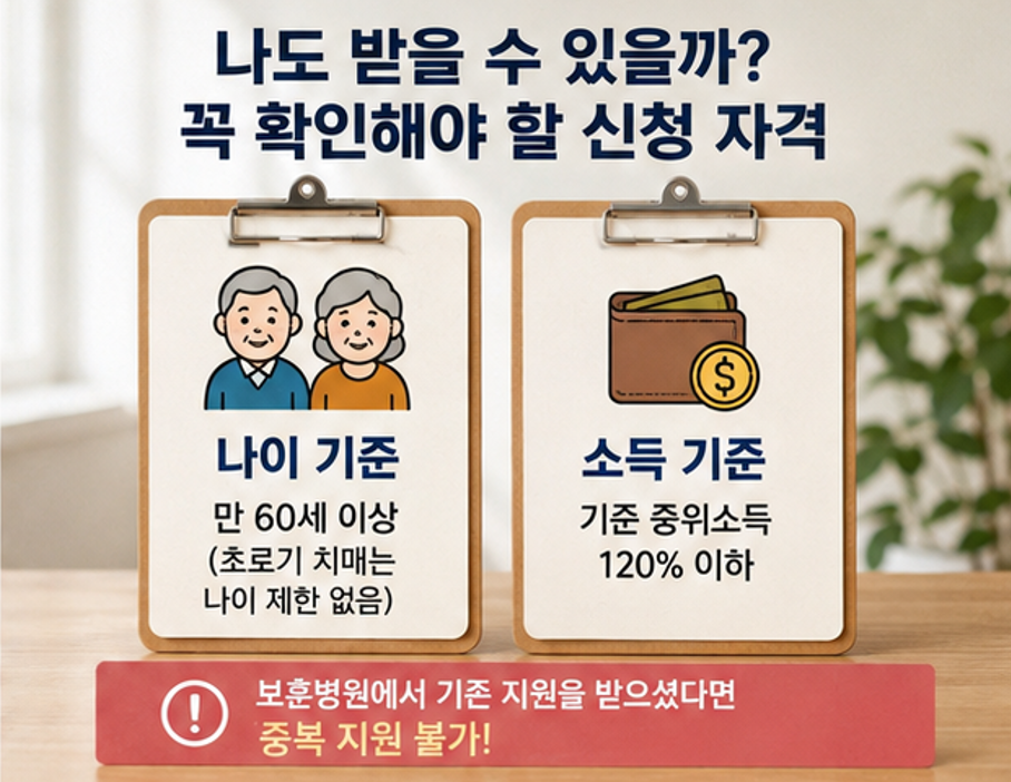 "이제 보훈병원까지 멀리 가지 마세요! - 2026 보훈의료대상자 치매검사비∙약값 지원 총정리 (대상, 지원금, 신청방법, 필요서류, 치매안심센터 이용방법 등)