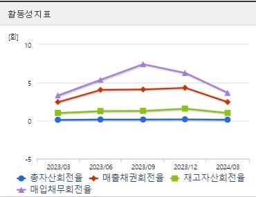 한화시스템 주가 활동성