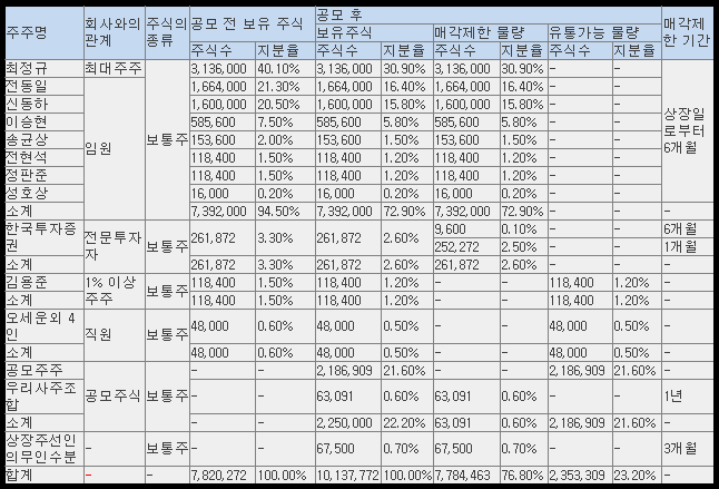 보호예수