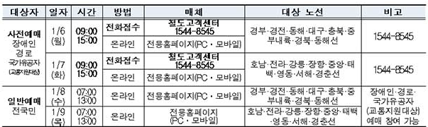 2025 설날 기차표 예매 방법 및 일정