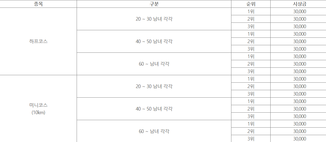 연령대별 시상