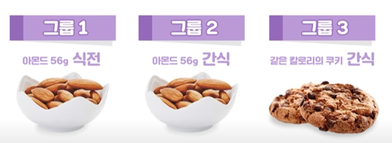 1,2,3 그룹 설명