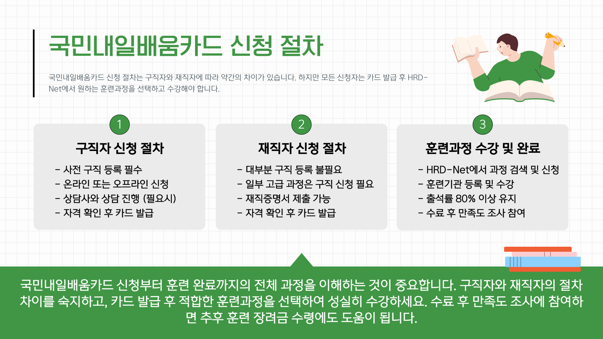 국민내일배움카드 신청