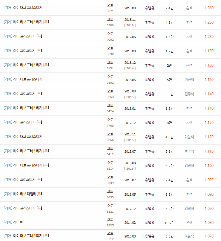 2011~2017년식 레이 중고차 시세