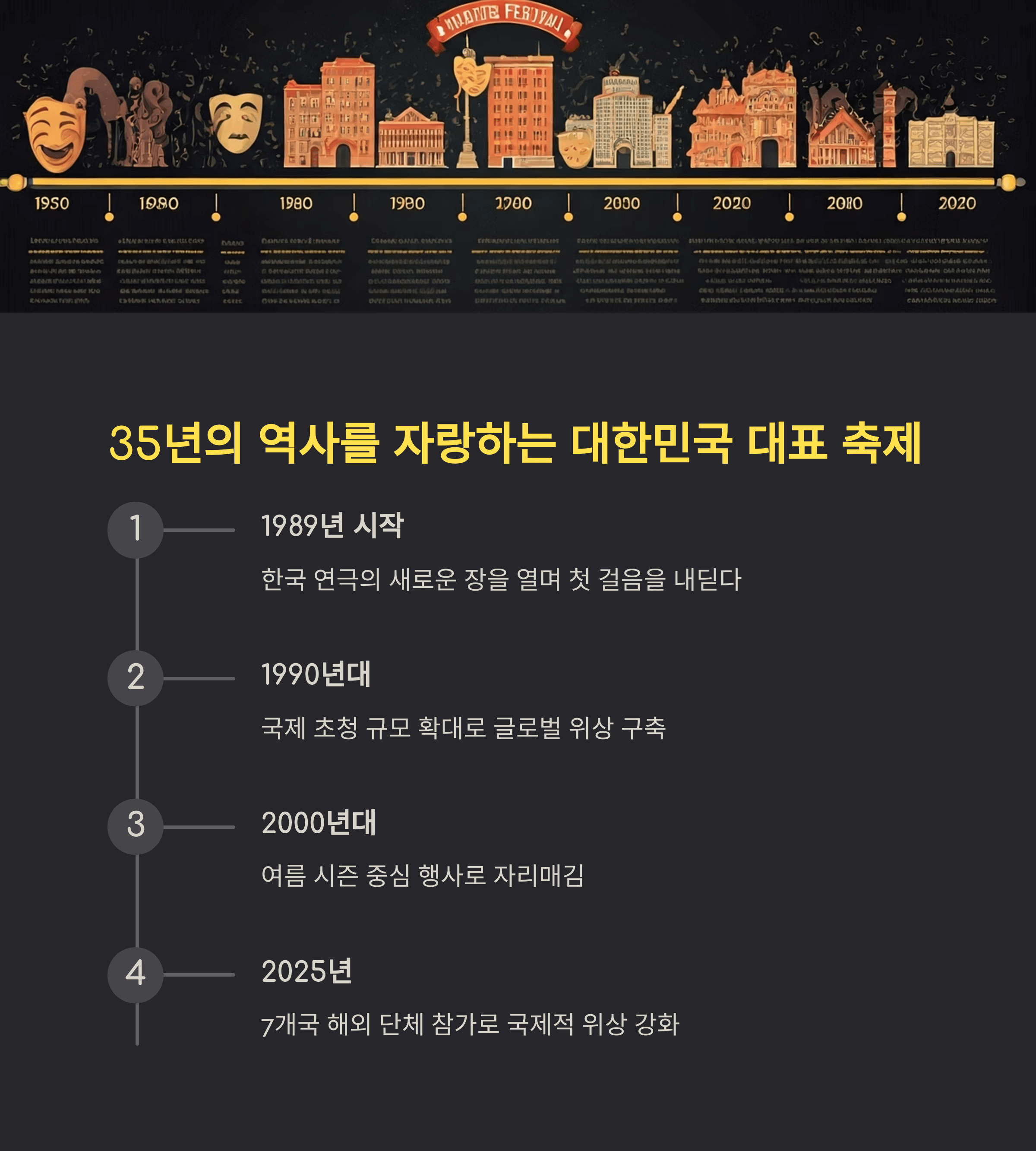 35년의 역사를 자랑하는 대한민국 대표 축제