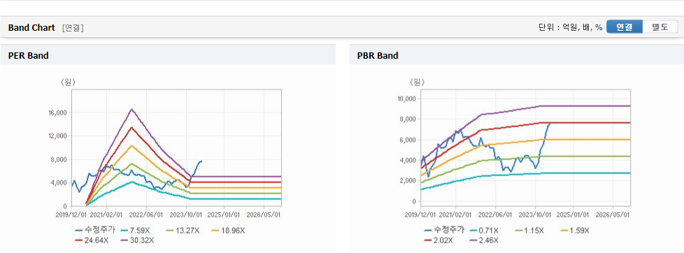 와이아이케이 주가 전망 주가 목표 기업 가치 - 와이아이케이 주가 전망 주가 목표 기업 가치 - 모든 영역 와이아이케이 주가 전망 주가 목표 기업 가치 - 와이아이케이 주가 전망 주가 목표 기업 가치 - 모든 영역