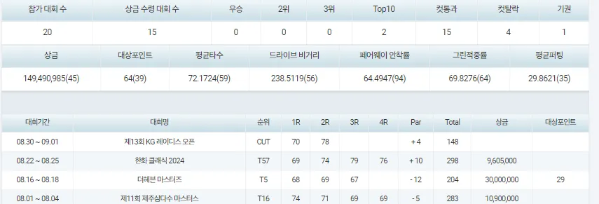 OK저축은행 읏맨 오픈 출전선수,갤러리