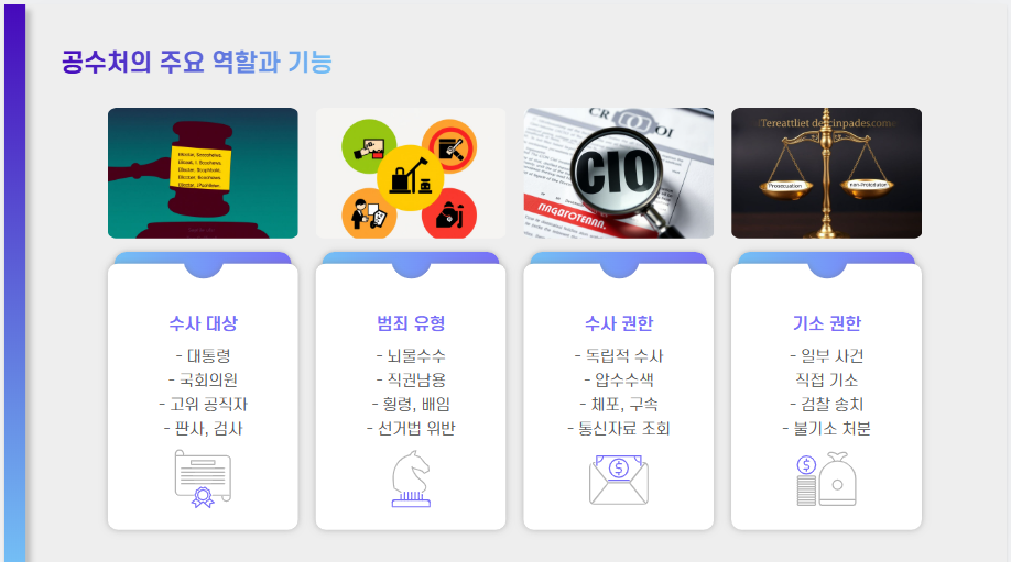 공수처 뜻 하는일