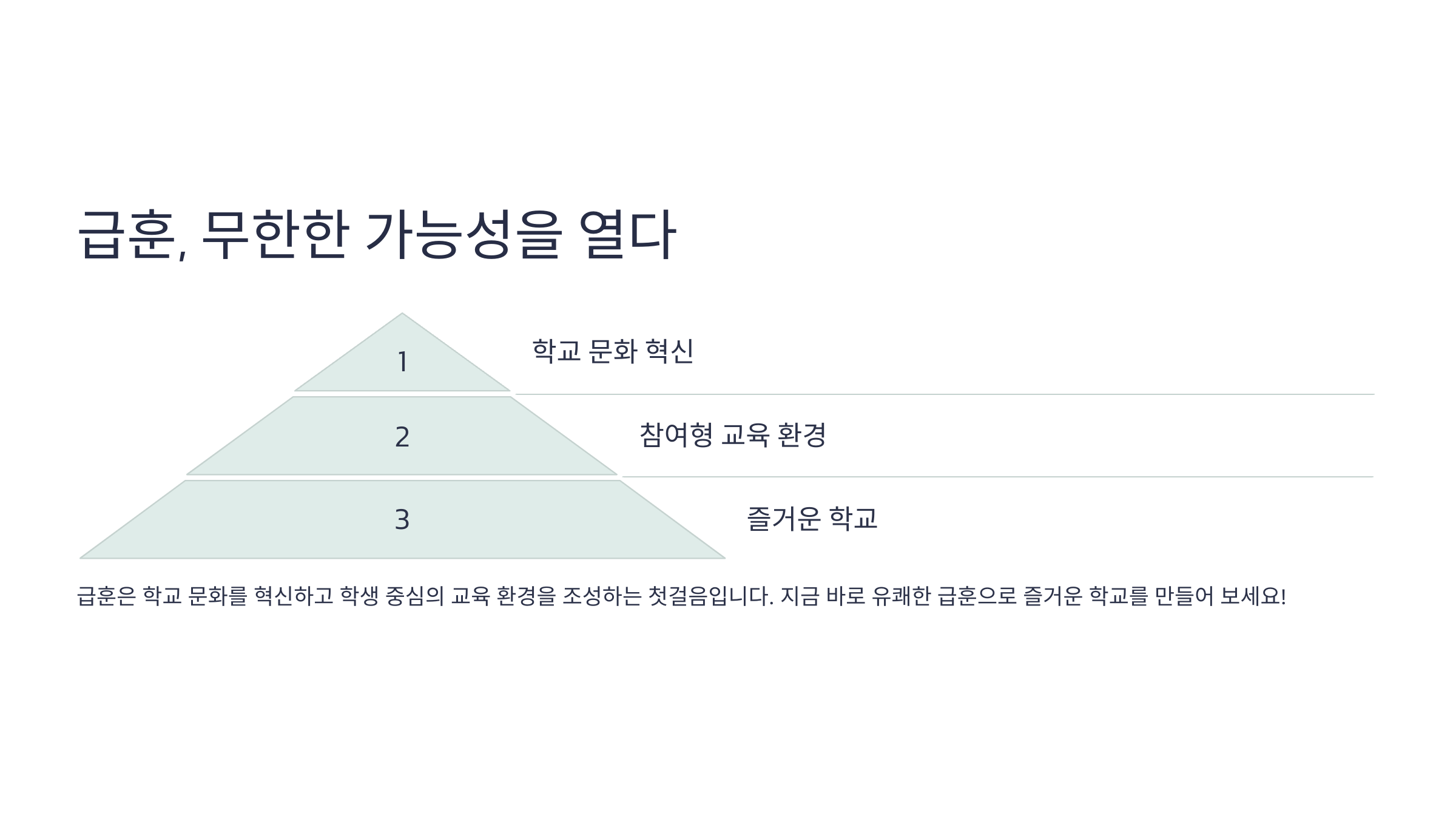 웃긴 학교 급훈
