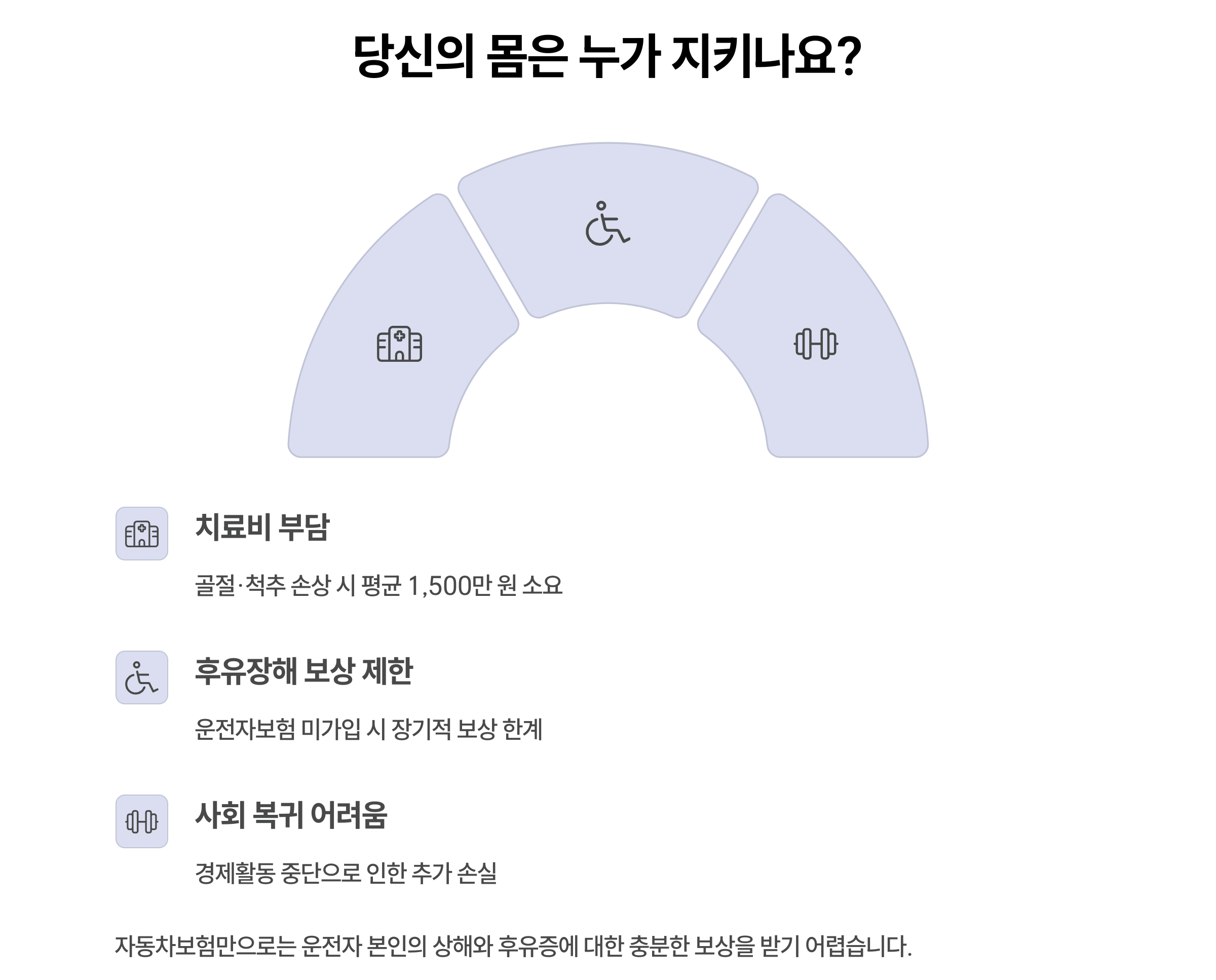 운전자 본인 보호의 부재