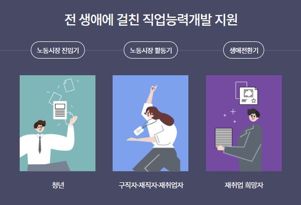 국민내일배움카드 신청방법