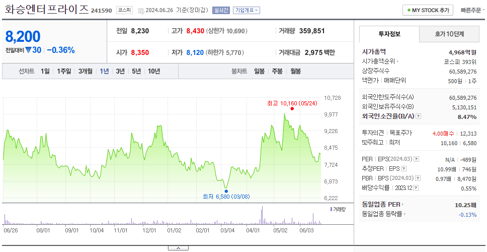 화승엔터프라이즈_주가