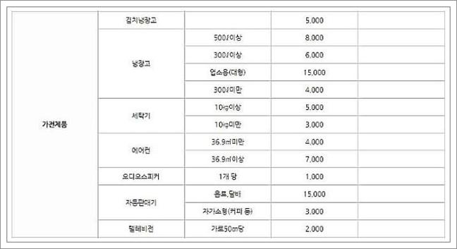 폐기물 스티커 가격