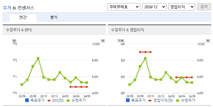 지앤비에스 에코_컨센서스