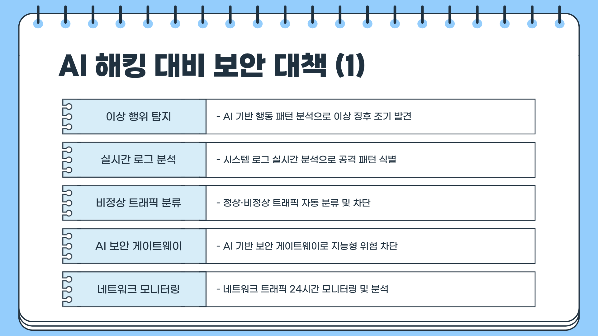 AI 해킹 자가증식 사이버 공격, 지금 대비하지 않으면 한순간에 당한다