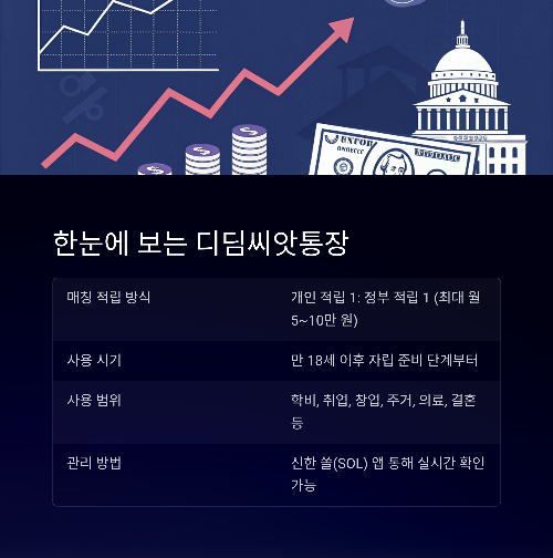 자립의 첫걸음, 디딤씨앗통장으로 미래를 준비하세요!