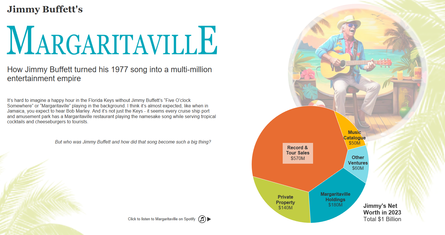 Jimmy Buffett's Margaritaville 시각화