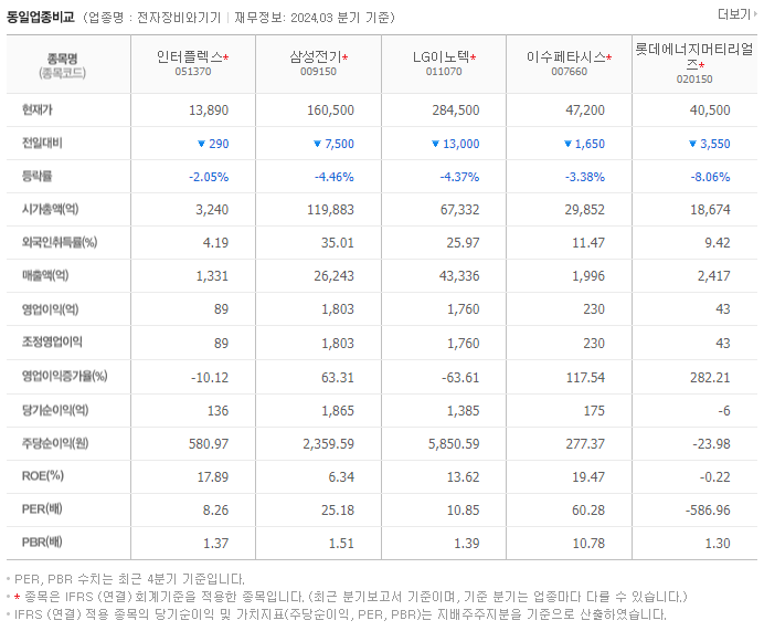 인터플렉스_동종업비교자료