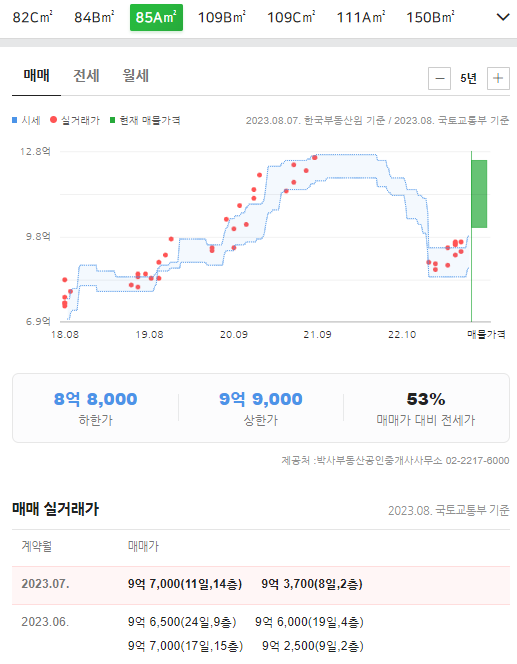 답십리 래미안 위브 최근 실거래가