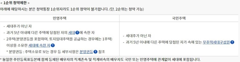 1순위청약제한-표-사진